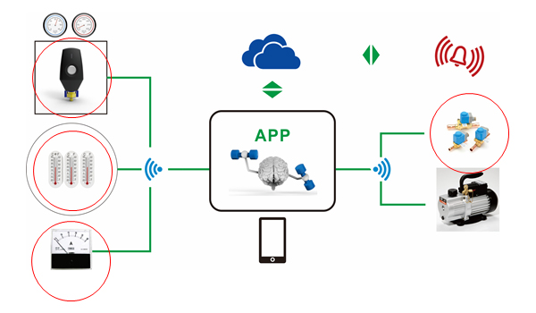 Smart Systems